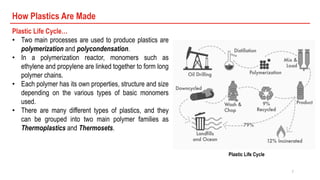 7
How Plastics Are Made
Plastic Life Cycle…
• Two main processes are used to produce plastics are
polymerization and polycondensation.
• In a polymerization reactor, monomers such as
ethylene and propylene are linked together to form long
polymer chains.
• Each polymer has its own properties, structure and size
depending on the various types of basic monomers
used.
• There are many different types of plastics, and they
can be grouped into two main polymer families as
Thermoplastics and Thermosets.
Plastic Life Cycle
 