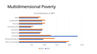 Non monetary poverty MPI Ethioipia1.pptx