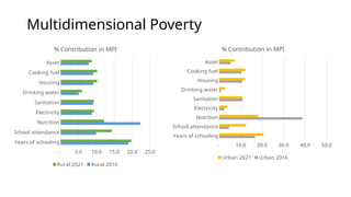 Non monetary poverty MPI Ethioipia1.pptx