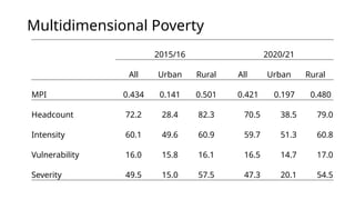 Non monetary poverty MPI Ethioipia1.pptx