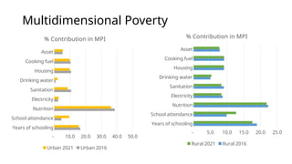 Non monetary poverty MPI Ethioipia1.pptx