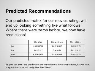 Predicted Recommendations
Our predicted matrix for our movies rating, will
end up looking something like what follows:
Where there were zeros before, we now have
predictions!
Star Wars Bridget Jones The Hobbit ...
Bob 4.98148768 2.02748447 3.29852779
Joe 3.0157327 3.968359 2.01139212
Jane 4.50410968 2.93580899 2.98826278
... ... ... ...
As you can see - the predictions are very close to the actual values, but we now
suspect that Jane will really like Star Wars!
 