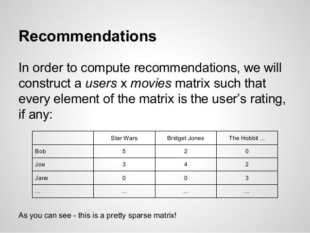 non negative matrix factorization