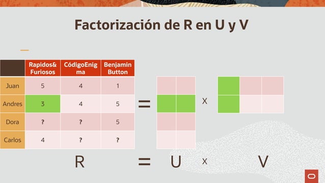 Factorización de Matrices No Negativa PPT