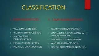 CLASSIFICATION
I . LYMPHADENITIDES :
1. VIRAL LYMPHADENITIDES
2. BACTERIAL LYMPHADENITIDES
3. MYCOBACTERIAL
LYMPHADENITIDES
4. FUNGAL LYMPHADENITIDES
5. PROTOZOAL LYMPHADENITIDES
II . LYMPHADENOPATHIES :
1. REACTIVE LYMPHADENOPATHIES
2. LYMPHADENOPATHY ASSOCIATED WITH
CLINICAL SYNDROMES
3. IATROGENIC LYMPHADENOPATHY
4. VASCULAR LYMPHADEOPATHY
5. FOREIGN BODY LYMPHADENOPATHIES
 