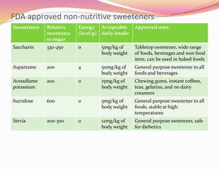 Non nutritive sweeteners and its effects on health | PPTX