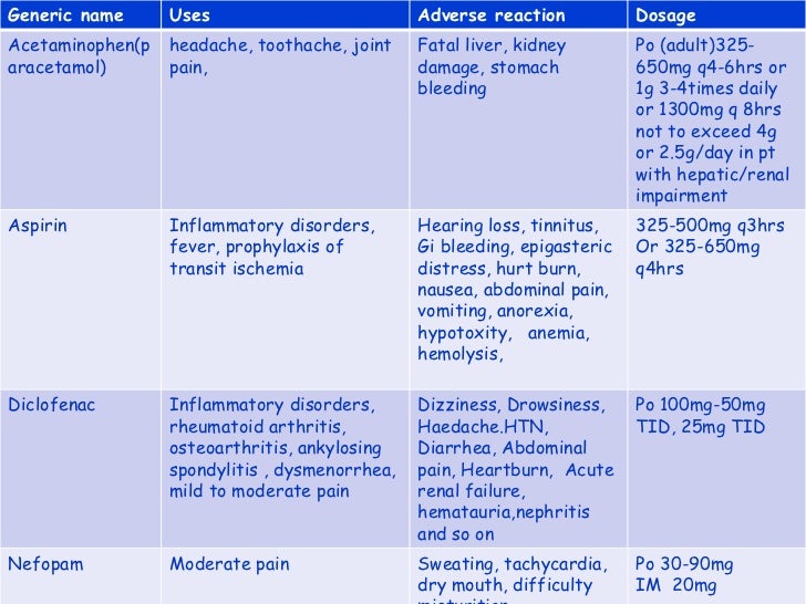 Nonopioid analgesics