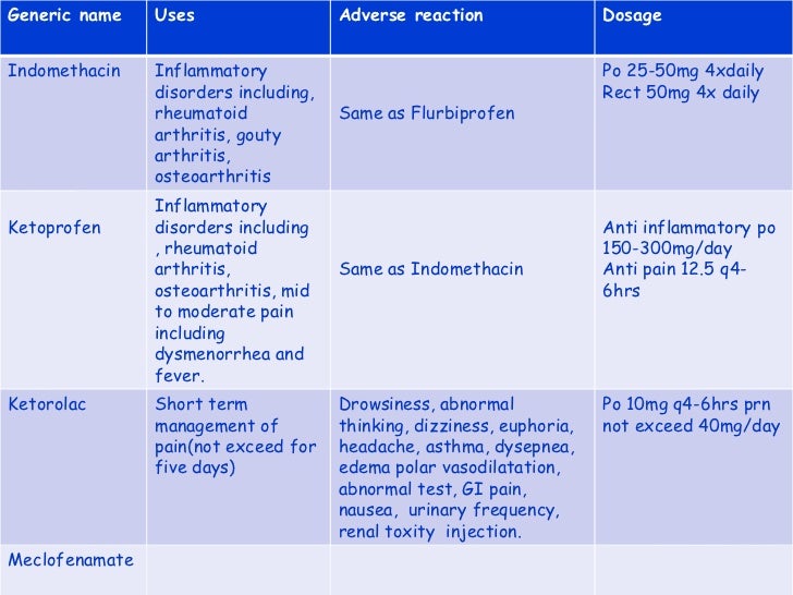 Nonopioid analgesics