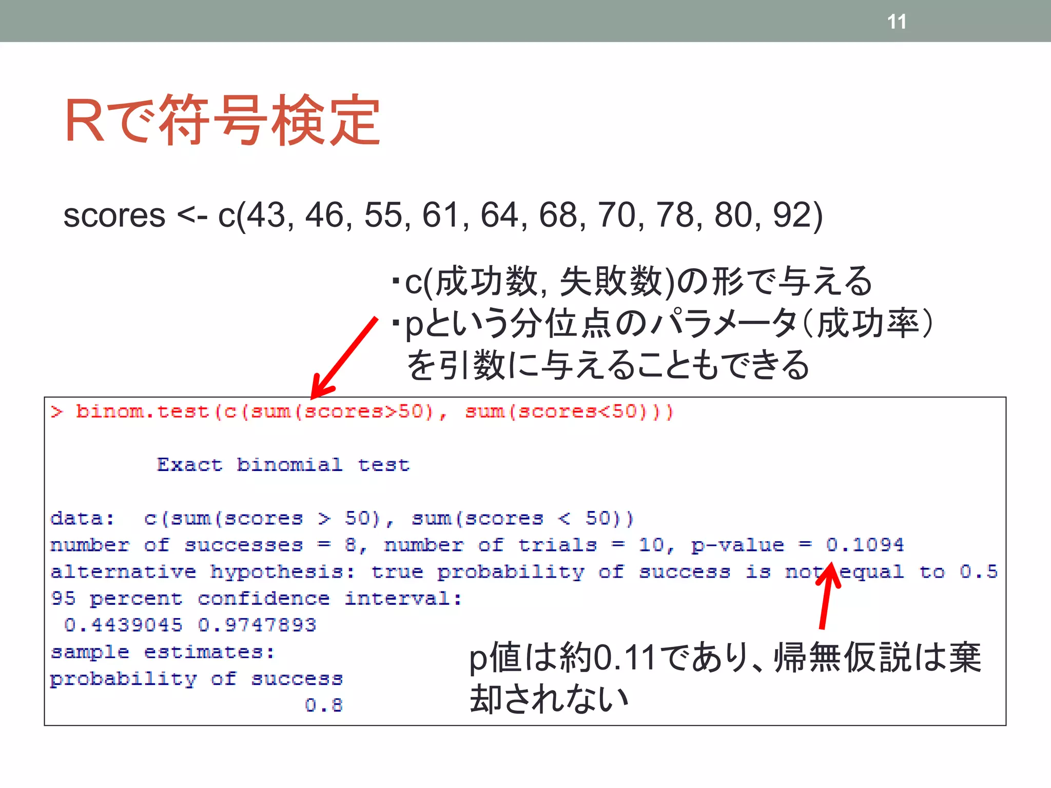 Rで符号検定
scores <- c(43, 46, 55, 61, 64, 68, 70, 78, 80, 92)
11
・c(成功数, 失敗数)の形で与える
・pという分位点のパラメータ（成功率）
を引数に与えることもできる
p値は約0.11であり、帰無仮説は棄
却されない
 