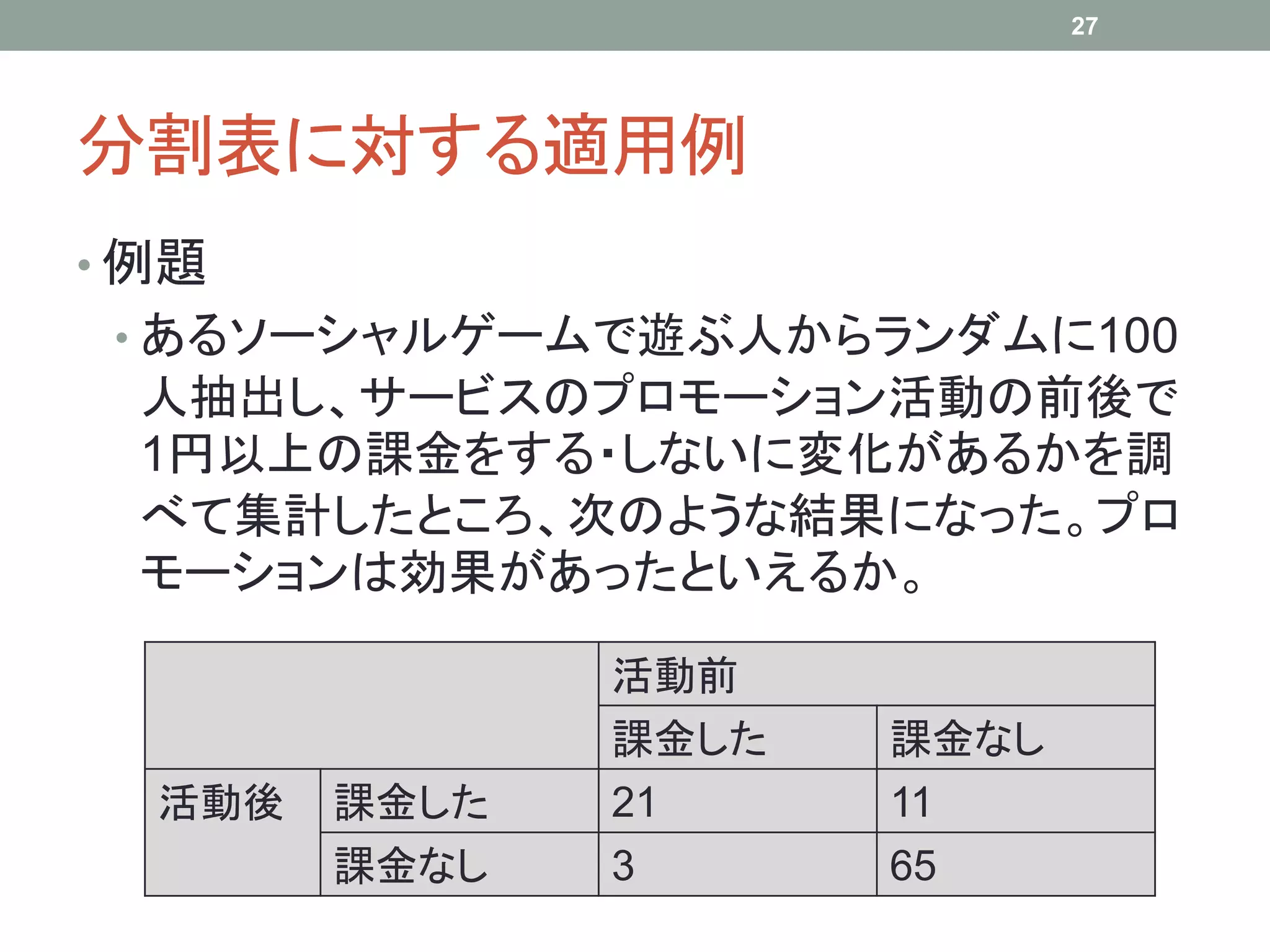 分割表に対する適用例
• 例題
• あるソーシャルゲームで遊ぶ人からランダムに100
人抽出し、サービスのプロモーション活動の前後で
1円以上の課金をする・しないに変化があるかを調
べて集計したところ、次のような結果になった。プロ
モーションは効果があったといえるか。
27
活動前
課金した 課金なし
活動後 課金した 21 11
課金なし 3 65
 