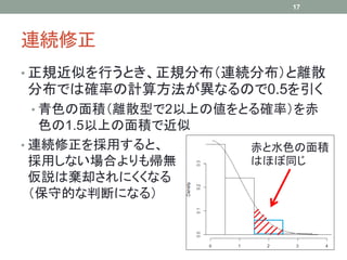 連続修正
• 正規近似を行うとき、正規分布（連続分布）と離散
分布では確率の計算方法が異なるので0.5を引く
• 青色の面積（離散型で2以上の値をとる確率）を赤
色の1.5以上の面積で近似
• 連続修正を採用すると、
採用しない場合よりも帰無
仮説は棄却されにくくなる
（保守的な判断になる）
17
赤と水色の面積
はほぼ同じ
 