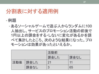 分割表に対する適用例
• 例題
• あるソーシャルゲームで遊ぶ人からランダムに100
人抽出し、サービスのプロモーション活動の前後で
1円以上の課金をする・しないに変化があるかを調
べて集計したところ、次のような結果になった。プロ
モーションは効果があったといえるか。
27
活動前
課金した 課金なし
活動後 課金した 21 11
課金なし 3 65
 
