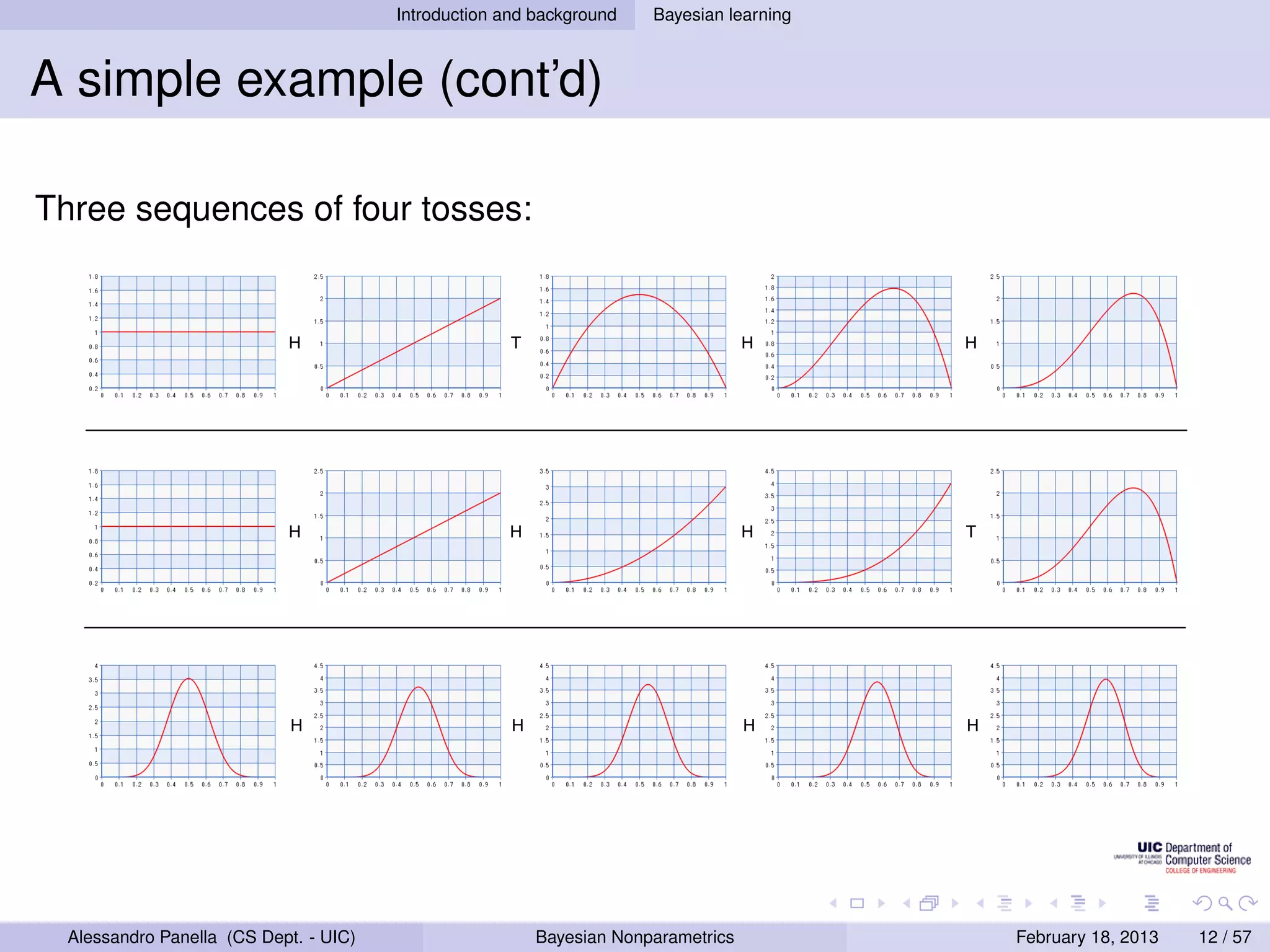 Introduction and background    Bayesian learning



A simple example (cont’d)

Three sequences of four tosses:


                            H                         T                             H      H




                            H                        H                              H      T




                             H                        H                             H      H




  Alessandro Panella (CS Dept. - UIC)                     Bayesian Nonparametrics              February 18, 2013   12 / 57
 