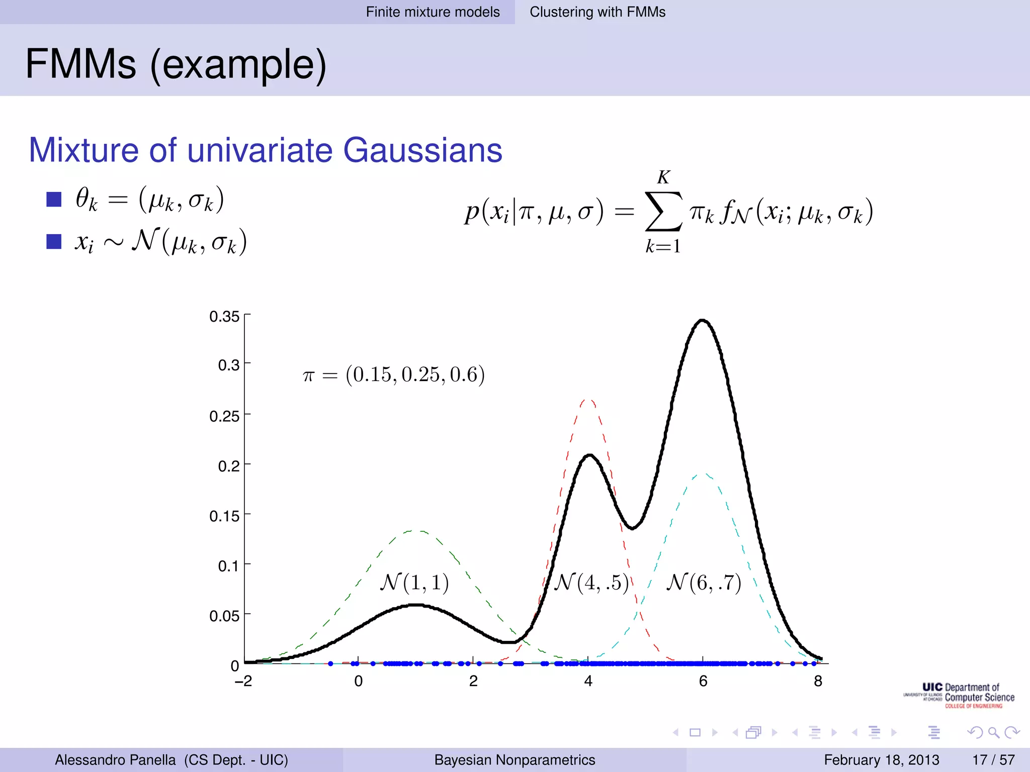 Finite mixture models   Clustering with FMMs



FMMs (example)

Mixture of univariate Gaussians
                                                                                          K
    θk = (µk , σk )                                            p(xi |π, µ, σ) =                  πk fN (xi ; µk , σk )
    xi ∼ N (µk , σk )                                                                    k=1


                        0.35


                         0.3
                                       π = (0.15, 0.25, 0.6)
                        0.25


                         0.2


                        0.15


                         0.1
                                                  N (1, 1)                 N (4, .5)           N (6, .7)
                        0.05


                           0
                           −2               0                   2              4                  6            8                 10




 Alessandro Panella (CS Dept. - UIC)                      Bayesian Nonparametrics                                  February 18, 2013   17 / 57
 