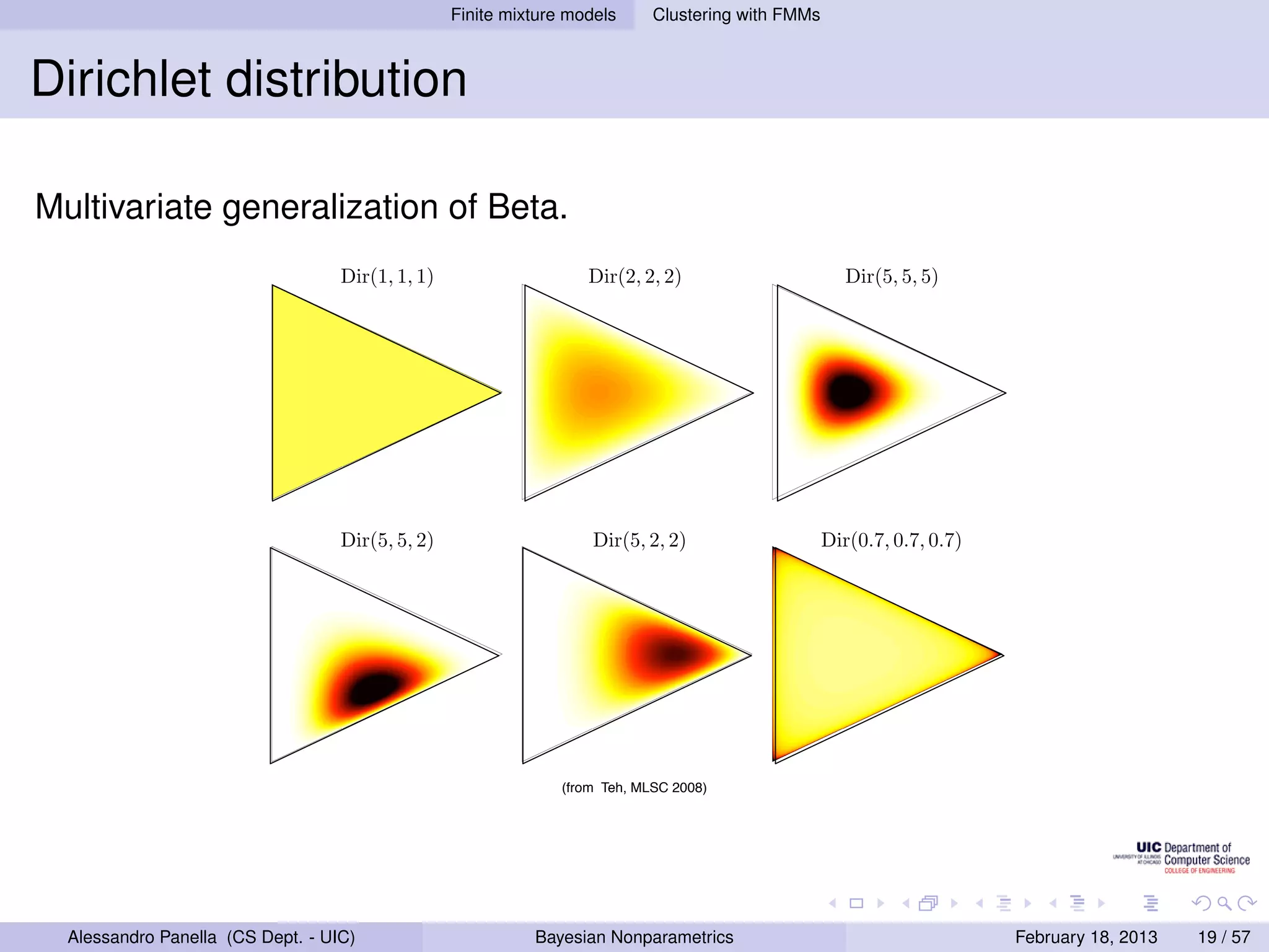 Finite mixture models      Clustering with FMMs



Dirichlet distribution

Multivariate generalization of Beta.
              Dirichlet Distributions
                                   Dir(1, 1, 1)                    Dir(2, 2, 2)                        Dir(5, 5, 5)




                                   Dir(5, 5, 2)                     Dir(5, 2, 2)                    Dir(0.7, 0.7, 0.7)




                                                                (from Teh, MLSC 2008)




  Alessandro Panella (CS Dept. - UIC)                       Bayesian Nonparametrics                                      February 18, 2013   19 / 57
 