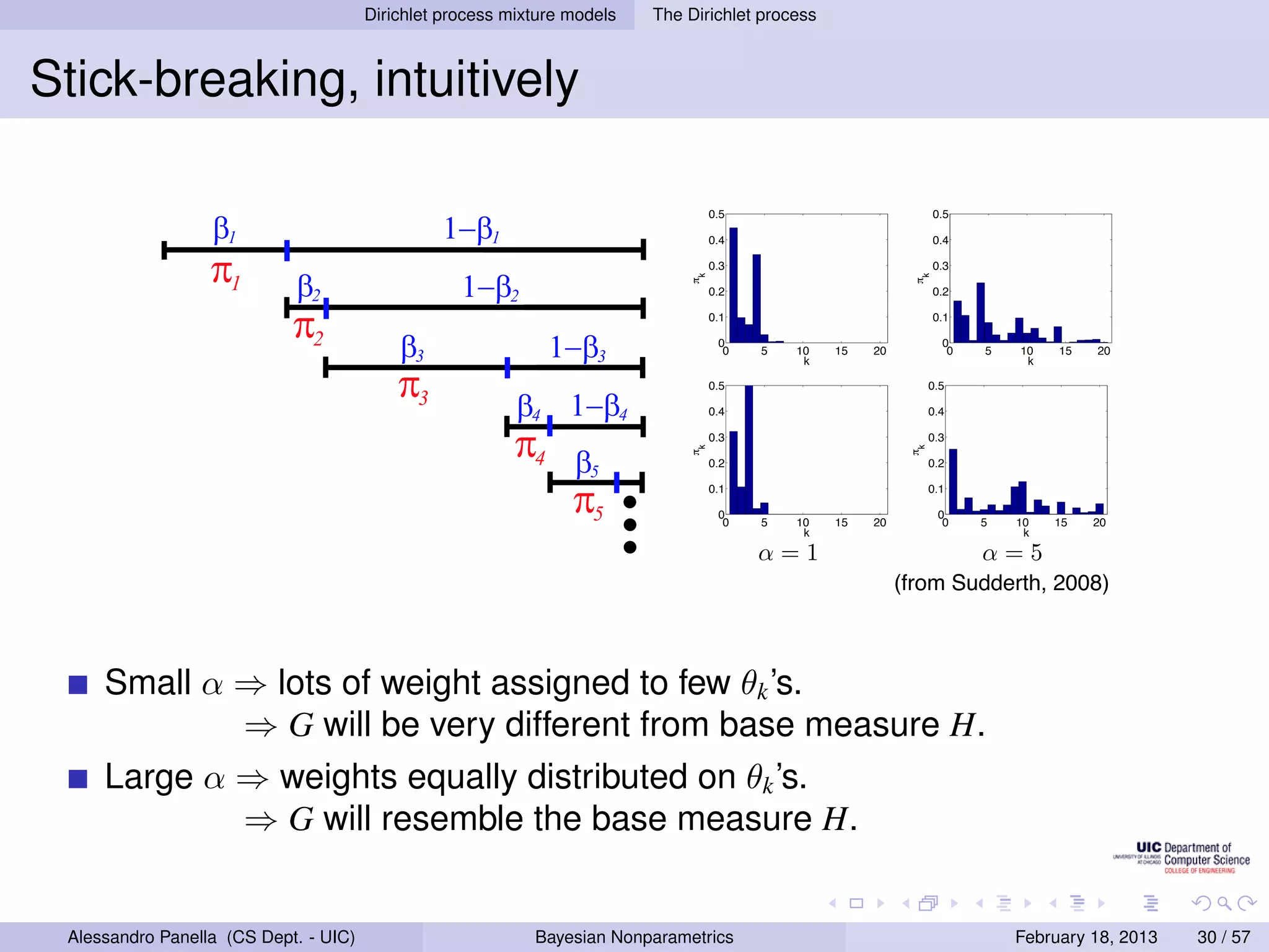 Dirichlet process mixture models   The Dirichlet process



Stick-breaking, intuitively
        Sec. 2.5. Dirichlet Processes                                                                                              101

                                                                            0.5                          0.5
               β1                        1−β1                               0.4                          0.4


               π1                                                           0.3                          0.3




                                                                        k




                                                                                                     k
                         β2                 1−β2




                                                                       !




                                                                                                     !
                                                                            0.2                          0.2


                        π2          β3                  1−β3
                                                                            0.1

                                                                             0
                                                                              0   5   10   15   20
                                                                                                         0.1

                                                                                                           0
                                                                                                            0   5   10   15   20
                                                                                       k                             k

                                    π3             β4 1−β4
                                                                            0.5

                                                                            0.4
                                                                                                         0.5

                                                                                                         0.4


                                                   π4                       0.3                          0.3




                                                                        k




                                                                                                     k
                                                                       !




                                                                                                     !
                                                          β5                0.2                          0.2


                                                          π5                0.1

                                                                             0
                                                                              0   5   10   15   20
                                                                                                         0.1

                                                                                                          0
                                                                                                           0    5   10   15   20
                                                                                       k                             k

                                                                                  α=1                           α=5
                                                                                  (from Sudderth, 2008)
      Figure 2.22. Sequential stick–breaking construction of the inﬁnite set of mixture weights π ∼ GEM(α)
      corresponding to a measure G ∼ DP(α, H). Left: The ﬁrst weight π1 ∼ Beta(1, α). Each subsequent
      weight πk (red) is some random proportion βk (blue) of the remaining, unbroken “stick” of probability
    Small α ⇒ lots ﬁrst weight assigned to few random stick–breaking constructions (two
      mass. Right: The of K = 20 weights generated by four θk ’s.
                    ⇒ G will be very different from base measure H.
      with α = 1, two with α = 5). Note that the weights πk do not monotonically decrease.


    Large α ⇒ weights equally distributed on θk ’s. N , there are strong bounds
      discrete parameters {θk }∞ . For a given α and dataset size
                               k=1
      on the accuracy of resemble the truncations of this stick–breaking process [147],
               ⇒ G will particular ﬁnite base measure H.
          which are often used in approximate computational methods [29, 147, 148, 289].
               Several other stick–breaking processes have been proposed which sample the pro-
          portions βk from diﬀerent distributions [147, 148, 233]. For example, the two–parameter
 Alessandro Panella (CS Dept. - UIC)        Bayesian Nonparametrics                   February 18, 2013                                  30 / 57
 