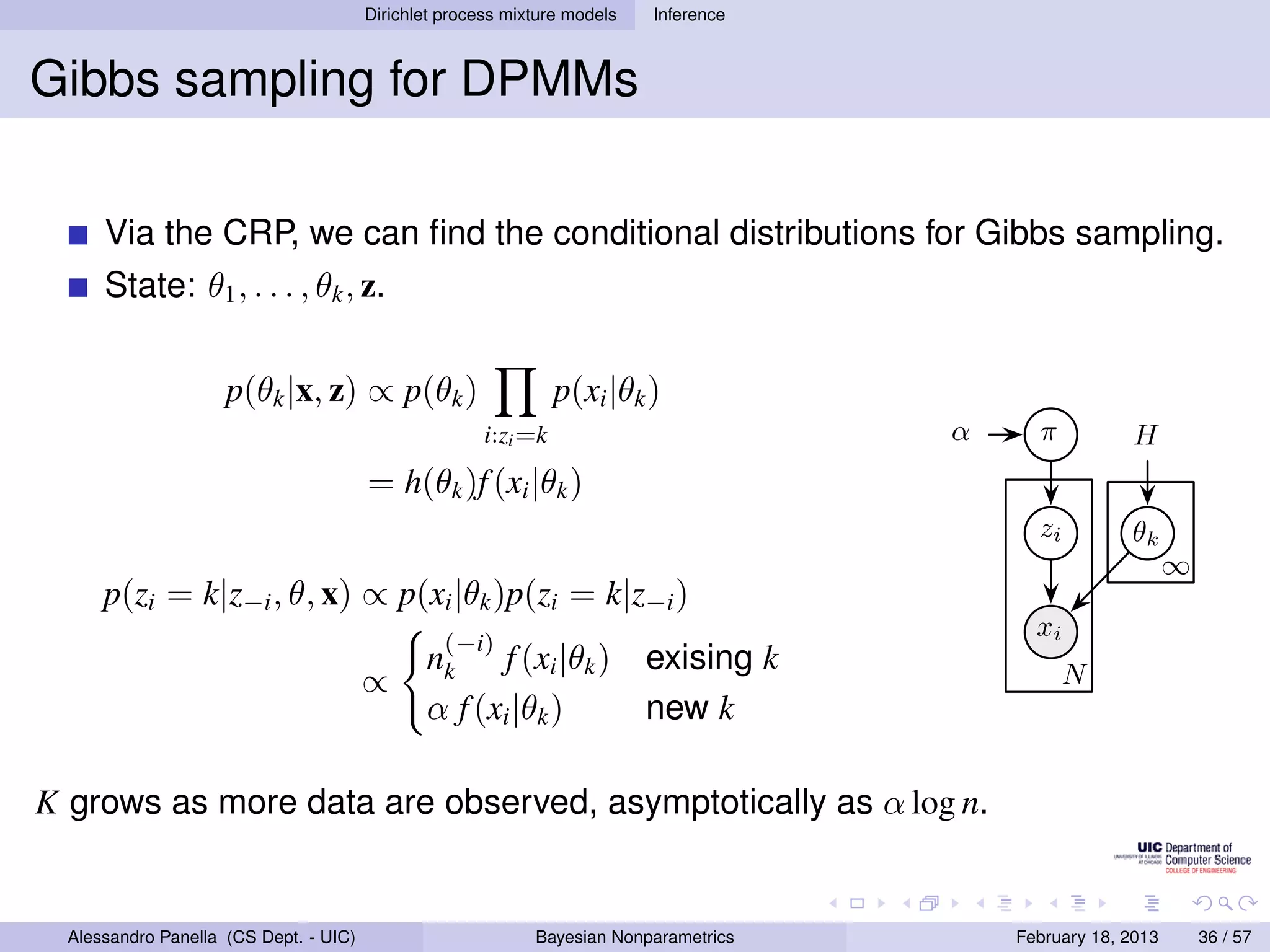 Dirichlet process mixture models   Inference



Gibbs sampling for DPMMs

      Via the CRP, we can ﬁnd the conditional distributions for Gibbs sampling.
      State: θ1 , . . . , θk , z.

                     p(θk |x, z) ∝ p(θk )                        p(xi |θk )
                                                       i:zi =k                         α     π          H
                                        = h(θk )f (xi |θk )
                                                                                             zi         θk
                                                                                                               ∞
      p(zi = k|z−i , θ, x) ∝ p(xi |θk )p(zi = k|z−i )
                                                                                             xi
                                                  (−i)
                                               nk f (xi |θk ) exising k                           N
                                        ∝
                                               α f (xi |θk )  new k

K grows as more data are observed, asymptotically as α log n.


  Alessandro Panella (CS Dept. - UIC)                        Bayesian Nonparametrics       February 18, 2013       36 / 57
 