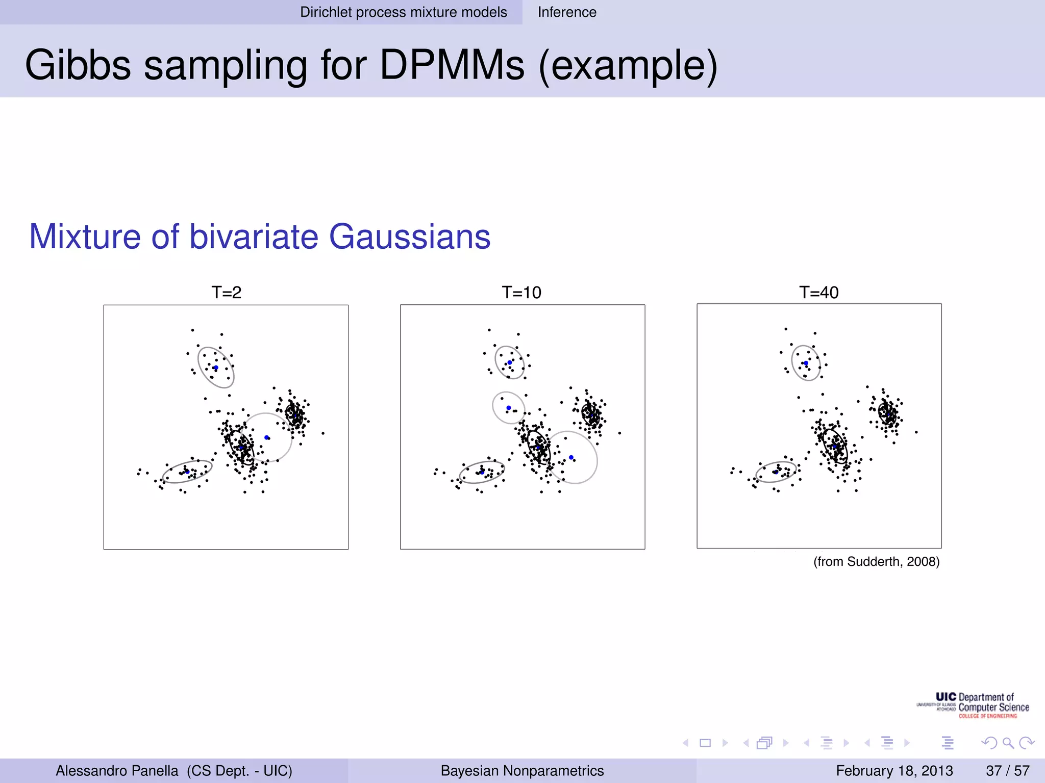 Dirichlet process mixture models !, ) Inference
                                                                           log p(x |    = −462.25                             log p(x | !, ) = −399.82



    Gibbs sampling for DPMMs (example)



    Mixture of bivariate Gaussians
                     log p(x | !, ) = −462.25                            log p(x | |!, ) ==−399.82
                                                                           log p(x !, ) −398.32                              log p(x | !, ) = −399.08
                             T=2                                                  T=10                                                T=40




5                   log p(x | |!, ) ==−399.82
                     log p(x !, ) −398.32                                log p(x | |!, ) ==−399.08
                                                                           log p(x !, ) −397.67                              log p(x | !, (from Sudderth, 2008)
                                                                                                                                           ) = −396.71

                                                             Figure 2.26. Learning a mixture of Gaussians using the Dirichlet process Gibbs sampler of Alg. 2.3.
                                                             Columns show the parameters of clusters currently assigned to observations, and corresponding data
                                                             log–likelihoods, after T=2 (top), T=10 (middle), and T=50 (bottom) iterations from two initializations.




     Alessandro Panella (CS Dept. - UIC)                                Bayesian Nonparametrics                                              February 18, 2013         37 / 57
 