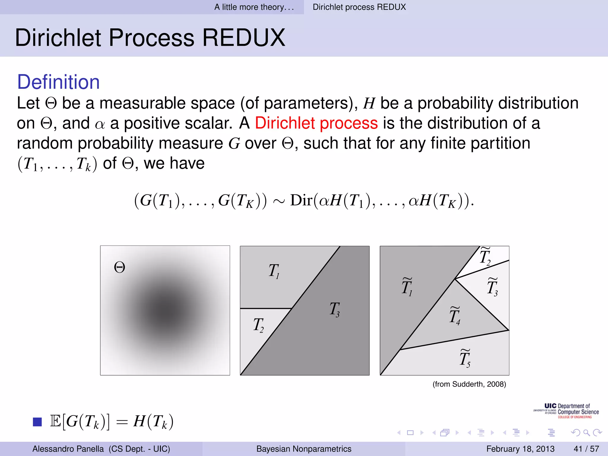 A little more theory. . .   Dirichlet process REDUX



Dirichlet Process REDUX
Deﬁnition
Let Θ be a measurable space (of parameters), H be a probability distribution
on Θ, and α a positive scalar. A Dirichlet process is the distribution of a
random probability measure G over Θ, such that for any ﬁnite partition
(T1 , . . . , Tk ) of Θ, we have

                          (G(T1 ), . . . , G(TK )) ∼ Dir(αH(T1 ), . . . , αH(TK )).
              Sec. 2.5. Dirichlet Processes                                                                                 97


                                                                                                                 ~
                                                                                                                 T2
                     Θ                                        T1                               ~                  ~
                                                                                               T1                 T3
                                                                             T3                         ~
                                                         T2                                             T4
                                                                                                           ~
                                                                                                           T5
                                                                                                    (from Sudderth, 2008)
               Figure 2.21. Dirichlet processes induce Dirichlet distributions on every ﬁnite, measurable partition.
               Left: An example base measure H on a bounded, two–dimensional space Θ (darker regions have higher
      E[G(T )] = H(T )
               probability). Center: A partition with K = 3 cells. The weight that a random measure G ∼ DP(α, H)
                 k                 k
               assigns to these cells follows a Dirichlet distribution (see eq. (2.166)). We shade each cell Tk according
               to its mean E[G(Tk )] = H(Tk ). Right: Another partition with K = 5 cells. The consistency of G
  Alessandro Panella (CS Dept. - UIC)                     Bayesian Nonparametrics
                                                                      e                                         February 18, 2013   41 / 57
 