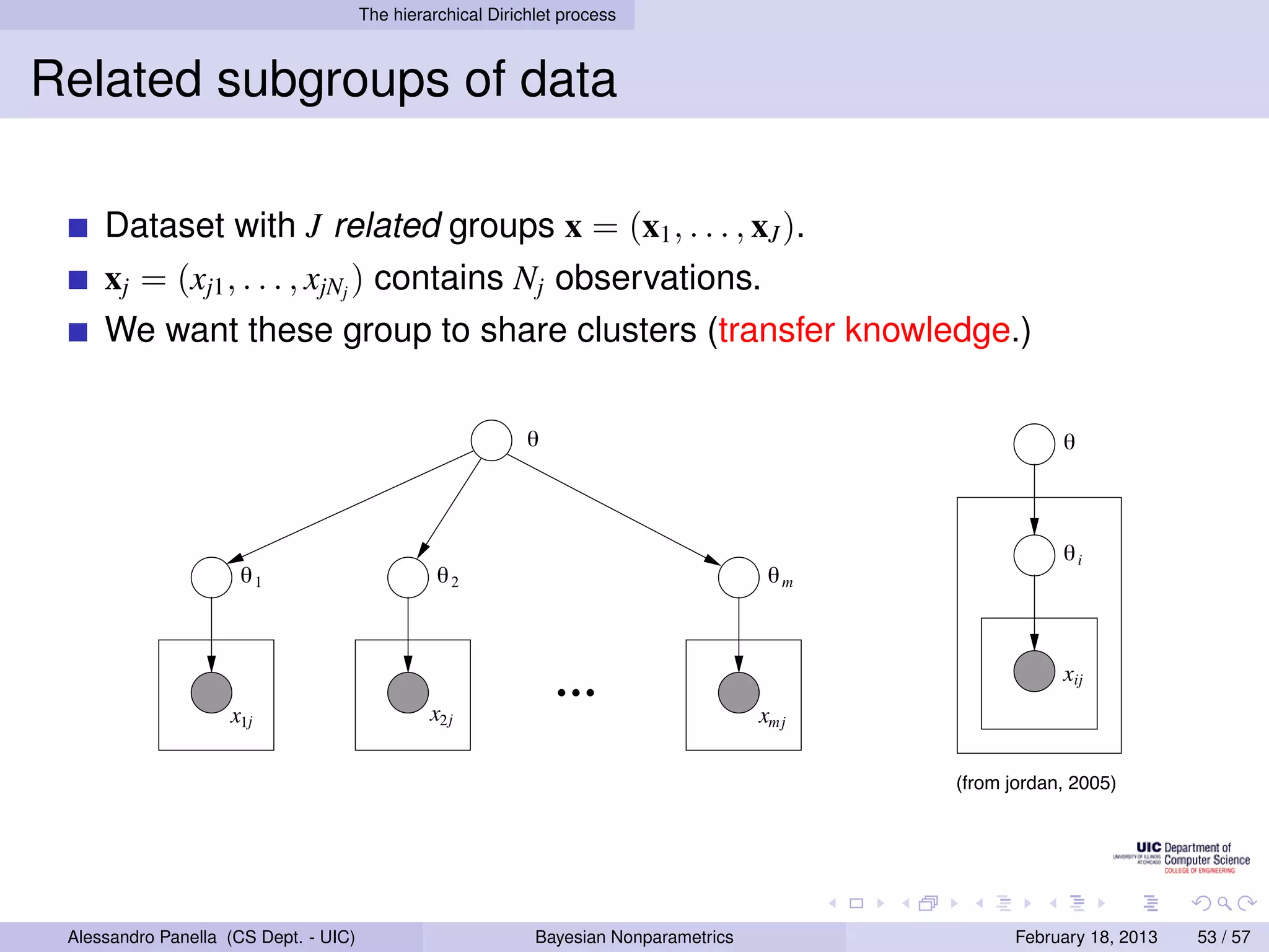 The hierarchical Dirichlet process



Related subgroups of data                                   i




                                                          xij
     Dataset with J related groups x = (x1 , . . . , xJ ).
     xj = (xj1 , . . . , xjNj ) contains Nj observations.
     We want these group to share clusters (transfer knowledge.)




                                                                                                              i
                          1                        2                                        m




                                                                                                            xij
                    x1j                         x2 j                                      xmj

                                                                                                (from jordan, 2005)




 Alessandro Panella (CS Dept. - UIC)                            Bayesian Nonparametrics               February 18, 2013   53 / 57
 