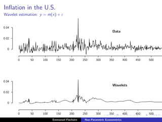 Inﬂation in the U.S.
Wavelet estimation: y = m(x) + ε
.........................................................................................................................................................................................................................................................................................................................................................................................................................................................................................................................................................................................................................................................................................................................................................................................................................................................................................................................................................................................................................................................................................................................................................................................................................................................................................................................................................................................................................................................................................................................................................................................................................................................................................................................................................................................................................................................................................................................................................................................................................................................................................................................................................................................................................................................................................................................................................................................................................................................................................................................................................................................................................................................................................................................................................................................................................................................................................................................................................................................................................................................................................................................................................................................................................................................................................................................................................................................................................................................................................................................................................................................................................................................................................................................................................................................................................................................................................................................................................................................................................................................................................................................................................................................................................................................................................................................................................................................................................................................................................................................................................................................................................................................................................................................................................................................................................................................................................................................................................................................................................................................................................................................................................................................................................................................................................................................................................................................................................................................................................................................................................................................................................................................................................................................................................................................................................................................................................................................................................................................................................................................................................................................................................................................................................................................................................................................................................................................................................................................................................................................................................................................................................................................................................................................................................................................................................................................................................................................................................................................................................................................................................................................................................................
Data
..........................................................................................................................
.......
.......
.......
0
0.02
0.04
..............................................................................................................................................................................................................................................................................................................................................................................................................................................................................................................................................................................................................................................................................................................................................................................................................................................
.......
.......
.......
.......
.......
.......
.......
.......
.......
.......
0 50 100 150 200 250 300 350 400 450 500
................................................................................................................................................................................................................................................................................................................................................................................................................................................................................................................................................................................................................................................................................................................................................................................................................................................................................................................................................................................................................................................................................................................................................................................................................................................................................................................................................................................................................................................................................................................................................................................................................................................................................................................................................
Wavelets
..........................................................................................................................
.......
.......
.......
0
0.02
0.04
..............................................................................................................................................................................................................................................................................................................................................................................................................................................................................................................................................................................................................................................................................................................................................................................................................................................
.......
.......
.......
.......
.......
.......
.......
.......
.......
.......
0 50 100 150 200 250 300 350 400 450 500
Emmanuel Flachaire Non-Parametric Econometrics
 