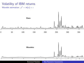 Volatility of IBM returns
Wavelet estimation: y2
= m(x) + ε
...............................................................................................................................................................................................................................................................................................................................................................................................................................................................................................................................................................................................................................................................................................................................................................................................................................................................................................................................................................................................................................................................................................................................................................................................................................................................................................................................................................................................................................................................................................................................................................................................................................................................................................................................................................................................................................................................................................................................................................................................................................................................................................................................................................................................................................................................................................................................................................................................................................................................................................................................................................................................................................................................................................................................................................................................................................................................................................................................................................................................................................................................................................................................................................................................................................................
Data
..................................................................................................................................................................................................................................................................................................................................................................................................................................................................................................................................................................................................................................................................................................................................................................................................................................................................................................................................................
...........
...........
...........
...........
...........
...........
...........
0 50 100 150 200 250 300 350
....................................................................................................................................................................................................................................................................................................................................................................................................................................................................................................................................................................................................................................................................................................................................................................................................................................................................................................................................................................................................................................................................................................................................................................................................................................................................................................................................................................................................................................................................................................................................................................................................................................................................................................................................................................................................................................................................................................................................................................................................................................................................................................................................................................................................................................................................................................................................................
Wavelets
...............................................................................................................................................................................................................................................................................................................................................................................................................................................................................................................................................................................................................................................................................................................................................................................................................................................................................................................................................
...........
...........
...........
...........
...........
...........
...........
0 50 100 150 200 250 300 350Emmanuel Flachaire Non-Parametric Econometrics
 