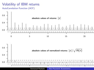 Volatility of IBM returns
AutoCorrelation Function (ACF)
...................................................................................................................................................................................
.........................................................................
....................................................
.......................................................................
.............................................................
..........................
...............................................
..........................................
......................................
...........................................................
............................................................
..............................................
................................................
..........................................................
................................
.........................................
..................................................
........................................................
.......................................
.........................................................
......................................................
..............................................
.................................
...............................................................................................................................................................................................................................................................................................................................................................................................................................................................................................................................................................................................................................................................................................................................................................................................................................................
...........
...........
...........
...........
0 5 10 15 20
...................................................................................................................................................................................
...........
...........
...........
...........
...........
...........
0.0
0.4
0.8
.......................................................................................................................................................................................................................................................................................................................................................................................................................................................................................................................................................................................................................................................................................................................................................................................................................................................................
........... ........... ........... ........... ........... ........... ........... ........... ........... ........... ........... ........... ........... ........... ........... ........... ........... ........... ........... ........... ........... ........... ........... ........... ........... ........... ........... ........... ........... ........... ........... ........... ........... ........... ........... ........... ........... ........... ........... ........... ........... ...........
........... ........... ........... ........... ........... ........... ........... ........... ........... ........... ........... ........... ........... ........... ........... ........... ........... ........... ........... ........... ........... ........... ........... ........... ........... ........... ........... ........... ........... ........... ........... ........... ........... ........... ........... ........... ........... ........... ........... ........... ........... ...........
................................................................................................................................................................................
...............
..... .. ...... ...... ..................
........
......................
...................
............
.........
.... ...........
.........
.........
...... ...... ..... ................
........
.............
.........
...............................................................................................................................................................................................................................................................................................................................................................................................................................................................................................................................................................................................................................................................................................................................................................................................................................................
...........
...........
...........
...........
0 5 10 15 20
................................................................................................................................................................................
...........
...........
...........
...........
...........
...........
0.0
0.4
0.8
.......................................................................................................................................................................................................................................................................................................................................................................................................................................................................................................................................................................................................................................................................................................................................................................................................................................................................
........... ........... ........... ........... ........... ........... ........... ........... ........... ........... ........... ........... ........... ........... ........... ........... ........... ........... ........... ........... ........... ........... ........... ........... ........... ........... ........... ........... ........... ........... ........... ........... ........... ........... ........... ........... ........... ........... ........... ........... ........... ...........
........... ........... ........... ........... ........... ........... ........... ........... ........... ........... ........... ........... ........... ........... ........... ........... ........... ........... ........... ........... ........... ........... ........... ........... ........... ........... ........... ........... ........... ........... ........... ........... ........... ........... ........... ........... ........... ........... ........... ........... ........... ...........
absolute values of returns: |y|
absolute values of normalized returns: |y|/ ˆm(x)
Emmanuel Flachaire Non-Parametric Econometrics
 