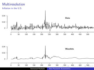 Multiresolution
Inﬂation in the U.S.
.........................................................................................................................................................................................................................................................................................................................................................................................................................................................................................................................................................................................................................................................................................................................................................................................................................................................................................................................................................................................................................................................................................................................................................................................................................................................................................................................................................................................................................................................................................................................................................................................................................................................................................................................................................................................................................................................................................................................................................................................................................................................................................................................................................................................................................................................................................................................................................................................................................................................................................................................................................................................................................................................................................................................................................................................................................................................................................................................................................................................................................................................................................................................................................................................................................................................................................................................................................................................................................................................................................................................................................................................................................................................................................................................................................................................................................................................................................................................................................................................................................................................................................................................................................................................................................................................................................................................................................................................................................................................................................................................................................................................................................................................................................................................................................................................................................................................................................................................................................................................................................................................................................................................................................................................................................................................................................................................................................................................................................................................................................................................................................................................................................................................................................................................................................................................................................................................................................................................................................................................................................................................................................................................................................................................................................................................................................................................................................................................................................................................................................................................................................................................................................................................................................................................................................................................................................................................................................................................................................................................................................................................................................................................................................................
Data
..........................................................................................................................
.......
.......
.......
0
0.02
0.04
..............................................................................................................................................................................................................................................................................................................................................................................................................................................................................................................................................................................................................................................................................................................................................................................................................................................
.......
.......
.......
.......
.......
.......
.......
.......
.......
.......
0 50 100 150 200 250 300 350 400 450 500
................................................................................................................................................................................................................................................................................................................................................................................................................................................................................................................................................................................................................................................................................................................................................................................................................................................................................................................................................................................................................................................................................................................................................................................................................................................................................................................................................................................................................................................................................................................................................................................................................................................................................................................................................
Wavelets
..........................................................................................................................
.......
.......
.......
0
0.02
0.04
..............................................................................................................................................................................................................................................................................................................................................................................................................................................................................................................................................................................................................................................................................................................................................................................................................................................
.......
.......
.......
.......
.......
.......
.......
.......
.......
.......
0 50 100 150 200 250 300 350 400 450 500
Emmanuel Flachaire Non-Parametric Econometrics
 
