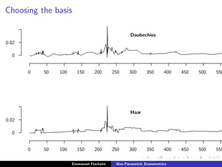 Choosing the basis
...................................................................................................................................................................................................................................................................................................................................................................................................................................................................................................................................................................................................................................................................................................................................................................................................................................................................................................................................................................................................................................................................................................................................................................................................................................................................................................................................................................................................................................................................................................................................................................................................................................................................................................................................................................................................................
Daubechies
...........................................................................................................
...........
...........
...........
0
0.02
...................................................................................................................................................................................................................................................................................................................................................................................................................................................................................................................................................................................................................................................................................................................................................................................................................................
...........
...........
...........
...........
...........
...........
...........
...........
...........
...........
...........
0 50 100 150 200 250 300 350 400 450 500 550
...............................................................................................................................................................................................................................................................................................................................................................................................................................................................................................................................................................................................................................................................................................................................................................................................................................................................................................................................................................................................................................................................................................................................................................................................................................................................................................................................................................................................................................................................................................................................................................................................................................................................................................................................
Haar
...........................................................................................................
...........
...........
...........
0
0.02
...................................................................................................................................................................................................................................................................................................................................................................................................................................................................................................................................................................................................................................................................................................................................................................................................................................
...........
...........
...........
...........
...........
...........
...........
...........
...........
...........
...........
0 50 100 150 200 250 300 350 400 450 500 550
Emmanuel Flachaire Non-Parametric Econometrics
 