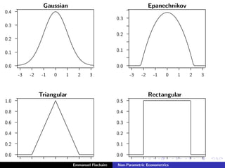 .................................................................................................................................................................................................................................................................................................................................................................................................................................................................................................................................................................................................................................
........................................................................................................................................................................................................................................................................................................
.........
.........
.........
.........
.........
.........
-3 -2 -1 0 1 2 3
............................................................................................................................................................................................................................
.........
.........
.........
.........
.........
0.0
0.1
0.2
0.3
0.4
......................................................................................................................................................................................................................................................................................................................................................................................................................................................................................................................................................................................................................................................................................................................................................................................................................................................................................................................................................................................................................................................................................................................................
Gaussian
..........................................................................................................................................................................................................................................................................................................................................................................................................................................................................................................................................................................................................................................................
........................................................................................................................................................................................................................................................................................................
.........
.........
.........
.........
.........
.........
-3 -2 -1 0 1 2 3
..................................................................................................................................................................................................................................
.........
.........
.........
.........
.........
.........
.........
.........
0.0
0.1
0.2
0.3
......................................................................................................................................................................................................................................................................................................................................................................................................................................................................................................................................................................................................................................................................................................................................................................................................................................................................................................................................................................................................................................................................................................................................
Epanechnikov
......................................................................................................................................................................................................................................................................................................................................................................................................................................................................................................................................................................................................................................
........................................................................................................................................................................................................................................................................................................
.........
.........
.........
.........
.........
.........
-1.5 -1.0 -0.5 0.0 0.5 1.0 1.5
............................................................................................................................................................................................................................
.........
.........
.........
.........
.........
.........
0.0
0.2
0.4
0.6
0.8
1.0
......................................................................................................................................................................................................................................................................................................................................................................................................................................................................................................................................................................................................................................................................................................................................................................................................................................................................................................................................................................................................................................................................................................................................
Triangular
..................................................................................................................................................................................................................................................................................................................................................................................................................................................................................................................................................................................................................................................................................................................................................................................................
........................................................................................................................................................................................................................................................................................................
.........
.........
.........
.........
.........
.........
-1.5 -1.0 -0.5 0.0 0.5 1.0 1.5
............................................................................................................................................................................................................................
.........
.........
.........
.........
.........
.........
0.0
0.1
0.2
0.3
0.4
0.5
......................................................................................................................................................................................................................................................................................................................................................................................................................................................................................................................................................................................................................................................................................................................................................................................................................................................................................................................................................................................................................................................................................................................................
Rectangular
Emmanuel Flachaire Non-Parametric Econometrics
 