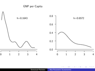 GNP per Capita
................................................................................................................................................................................................................................................................................................................................................................................................................................................................................................................................................................................................................................................................................................................................................................................................................................................................
....................................................................................................................................................................................................................................................................................................................................................................................................................................................................................................................................................................................................................................................................................................................................................................................................................
........................
........................
........................
........................
0 1 2 3 4
.................................................................................................................................................................................................................................................................................................................................................................................................................................................................................................................................................................................................................................................................................................................................................................................................................................................
h=0.1643
.............................................................................................................................................................................................................................................................................................................................................................................................................................................................................
....................................................................................................................................................................................................................................................................................................................................................................................................................................................................................................................................................................................................................................................................................................................................................................................................................
........................
........................
........................
........................
0 1 2 3 4
..............................................................................................................................................................................................................................................................................................................................................................................................................................................................................................................................................................................................................................................................................................................................................
........................
........................
........................
........................
........................
0.0
0.2
0.4
0.6
0.8
.........................................................................................................................................................................................................................................................................................................................................................................................................................................................................................................................................................................................................................................................................................................................................................................................................................................................
h=0.6572
Emmanuel Flachaire Non-Parametric Econometrics
 
