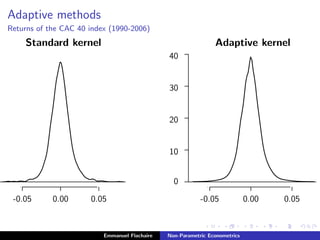 Adaptive methods
Returns of the CAC 40 index (1990-2006)
...................................................................................................................................................................................................................................................................................................................................................................................................................................................................................................................................................................................................................................................................................................................................................................................................................................................................................................................................................................................................................................................................................................
............................................................................................................................................................................................................................................................................................................................................................................................................................................................................................................................
........................
........................
-0.05 0.00 0.05
Standard kernel
................................................................................................................................................................................................................................................................................................................................................................................................................................................................................................................................................................................................................................................................................................................................................................................................................................................. .....................................................................................................................................................................................................................................................................................................................................................................................................................................................................................................................................................................................................................................................................................................................................................................................................................................................................................................................................................................................................................................................................................................................
.................................................................................................................................................................................................................................................................................................................................................................................................................................................................................................................................................................
........................
........................
-0.05 0.00 0.05
.......................................................................................................................................................................................................................................................................................................................................................................................................................................................................................................................................................................................................................................................................................................................................................................................................................................
........................
........................
........................
........................
........................
0
10
20
30
40
Adaptive kernel
.........................................................................................................................................................................................................................................................................................................................................................................................................................................................................................................................................................................................................................................................................................................................................................................................................................................................
Emmanuel Flachaire Non-Parametric Econometrics
 