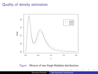 Quality of density estimation
0.0 0.5 1.0 1.5 2.0
0.00.51.01.52.0
y
Density
q=0.8
q=0.6
q=0.4
Figure : Mixture of two Singh-Maddala distributions
Emmanuel Flachaire Non-Parametric Econometrics
 