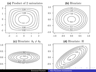 (a) Product of 2 univariates
................................................................................................................................................................................................................................................................................................................................................................................................................................................................................................................................................................................................................................................................................................................................................................................................................................................................................................................
....... ....................................
........
........................................................................
......................................................................................................................................................................................................................... .......................................................................................................................................................................................................................................................................................................................................................................................................................................................................................................................................................
...........................................
........
.................................... ...............
..........
....................................................................................................................................................................................................................................................................................................................................................................................................................................................................................................................................................................................................................................................
....... ....................................
........
.................................... ..............................................
............................................................................................................................... ...............................................................................................................................................................................................................................................................................................................................................................
.........................................
........
.................................... ........................................................
.....................................................................................................................................................................................................................................................................................
... ....................................
........
..............
..................................................................................................................................................................................................................................................................................................
.........
.........
.........
.........
-2 -1 0 1 2
................................................................................................................................................................................................................
.........
.........
.........
.........
.........
-2
-1
0
1
2
............................................................................................................................................................................................................................................................................................................................................................................................................................................................................................................................................................................................................................................................................................................................................................................................................................................................................................................................................................................................................................................................................................................................................................................................................................................................
(b) Bivariate
..................................................................................................................................................................................................................................................... .....................................................................................................................................................................................................................................................................................................................................................................................................................................................................................................................................................................................................................................
.......................................
........
..............
............................................................................................................................................................................................................................................................................................................................................................................................................................................................................................................................................................................................................................................................................................................................................................................................................
... ....................................
........
....................................
...................................................................................................................................................................................... .........................................................................................................................................................................................................................................................................................................................................................................................................................................................................................................................
......................................
........
...................................
....................................................................................................................................................................................................................................................................................................................................................................................................................................................................................................................................................................................................
... ....................................
........
...............
..........
............................................................................................................................. .................................................................................................................................................................................................................................................................................................................
.......................................
........
......................................
...........................................................................................................................................................................................
... ....................................
........
..............................................
............................................................................................................................................................................................................................................................................................................................................
.........
.........
.........
.........
-1.0 -0.5 0.0 0.5 1.0
...............................................................................................................................................................................................................................................
.........
.........
.........
.........
.........
-1.0
-0.5
0.0
0.5
1.0
............................................................................................................................................................................................................................................................................................................................................................................................................................................................................................................................................................................................................................................................................................................................................................................................................................................................................................................................................................................................................................................................................................................................................................................................................................................................
(c) Bivariate: h1 = h2
..........................................................................................................................................................................................................................................................................................................................................................................................................................................................................................................................................................................................................................................................................................................................
... ....................................
........
..............
................................................................................................................................................................... ...................................................................................................................................................................................................................................................................................................................................................................................................................................................................
.......................................
........
....................................
.........................................................................................................................................................................................................................................................................................................................................................................................................................................................................................................................................................................
...
....................................
........
..................................
............................................................................................................................................................
.............................................................................................................................................................................................................................................................................................
... ....................................
........
...............
..........
........................................................................................................................................................................................................................................................................................................................................
.......................................
........
......................................
.................................... .................................................................................................................
... ....................................
........
..............................................
............................................................................................................................................................................................................................................................................................................................................
.........
.........
.........
.........
...............................................................................................................................................................................................................................................
.........
.........
.........
.........
.........
-1.0
-0.5
0.0
0.5
1.0
............................................................................................................................................................................................................................................................................................................................................................................................................................................................................................................................................................................................................................................................................................................................................................................................................................................................................................................................................................................................................................................................................................................................................................................................................................................................
(d) Bivariate: H
................................................................................................................................................................................................................................................................................................................................................................................................. ..............................................................................................................................................................................................................................................................................................................................................................................................................................................................................
...
....................................
........
..............
.................................................................................................................................................................................................................................................................................................................................................................................................................................................................................................................................................................................................................................................................................................................................................................................
... ....................................
............................................
............................................................................................................................................................................................................................................................................................... ....................................................................................................................................................................................................................................................................................................................................................................................
.......................................
........
...................................
...............................................................................................................................................................................................................................................................................................................................................................................................................................................................................................................................................................
.. ....................................
........
...............
..........
.................................................................................................................................................................................... ...................................................................................................................................................................................................................................
......................................
........
......................................
.............................................................................................................................................................................................
..
......................................
........
..............................................
............................................................................................................................................................................................................................................................................................................................................
.........
.........
.........
.........
...............................................................................................................................................................................................................................................
.........
.........
.........
.........
.........
-1.0
-0.5
0.0
0.5
1.0
............................................................................................................................................................................................................................................................................................................................................................................................................................................................................................................................................................................................................................................................................................................................................................................................................................................................................................................................................................................................................................................................................................................................................................................................................................................................Emmanuel Flachaire Non-Parametric Econometrics
 