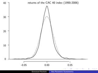 returns of the CAC 40 index (1990-2006)
................................................................................................................................................................................................................................................................................................................................................................................................................................................................................................................................................................................................................................................................................................................................................................................................................................................................................................................................................................................................................................................................................................................................................................................................................................................................................................................................................................................................................................................................................................................................................................................................................................................................................................................................
...................................................................................................................................................................................................................................................................................................................................................................................................................................................................................................................................................................................................................................................................................................................................................................................................................................................................................................................................................................................................................
........................
........................
-0.05 0.00 0.05
...........................................................................................................................................................................................................................................................................................................................................................................................................................................................................................................................................................................................................................................................................................................................................................................................................................................................................................................................................................................................................................................................................................................................................................................................................................
........................
........................
........................
........................
........................
0
10
20
30
40
..................................................................................................................................................................................................................................................................................................................................................................................................................................................................................................................................................................................................................................................................................................................................................................................................................................................................................................................................................................................................................................................................................................................................................................................................................................................................................................................................................................................................................................................................................................................................................................................................................................................................................................................................................................................................................................................................................................................................................................................................................
Emmanuel Flachaire Non-Parametric Econometrics
 