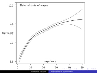 Determinants of wages
................................................................................................................................................................................................................................................................................................................................................................................................................................................................................................................................................................................................................................................................................................................................................................................................................................................................................................................
.............................................................................................................................................................................................................................................................................................................................................................................................................................................................................................................................................................................................................................................................................................................................................................................................................................................................................................................................................................................................................................................................................................................................................................................................................................................................................................................................................................................................................................
........................
........................
........................
........................
........................
0 10 20 30 40 50
...........................................................................................................................................................................................................................................................................................................................................................................................................................................................................................................................................................................................................................................................................................................................................................................................................................................................................................................................................................................................................................................................................................................................................................................................................................
........................
........................
........................
........................
8.5
9.0
9.5
10.0
..........................................................................................................................................................................................................................................................................................................................................................................................................................................................................................................................................................................................................................................................................................................................................................................................................................................................................................................................................................................................................................................................................................................................................................................................................................................................................................................................................................................................................................................................................................................................................................................................................................................................................................................................................................................................................................................................................................................................................................................................................................................................................................................................................................................................................................................................................................................................................................................................................................................................................................................................................................................................................................................................................................................................................................................................................................................................................................................................................................................................................................................................................................................................................................................................................................................................................................................................................................................................................................................................................................................................................................................................................................................................................................................................................................................................................................................................................................................................................................................................................................................................................................................................................................................................................................................................................................................................................................................................................................................................................................................................................................................................................................................................................................................................................................................................................................................................................................................................................................................................................................................................................................................................................................................................................................................................................................................................................................................................................................................................................................................................................................................................................................
experience
log(wage)
...................................................................................................................................................................................................................................
......................................................................................................................................................................................................................................
Emmanuel Flachaire Non-Parametric Econometrics
 
