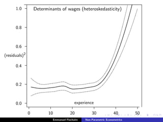 Determinants of wages (heteroskedasticity)
...............................................................................................................................................................................................................................................................................................................................................................................................................................................................................................................................................................................................................................................................................................................................................................................................................................................................................................................................................................................................................................................................
.............................................................................................................................................................................................................................................................................................................................................................................................................................................................................................................................................................................................................................................................................................................................................................................................................................................................................................................................................................................................................................................................................................................................................................................................................................................................................................................................................................................................................................
........................
........................
........................
........................
........................
0 10 20 30 40 50
...........................................................................................................................................................................................................................................................................................................................................................................................................................................................................................................................................................................................................................................................................................................................................................................................................................................................................................................................................................................................................................................................................................................................................................................................................................
........................
........................
........................
........................
........................
........................
0.0
0.2
0.4
0.6
0.8
1.0
..........................................................................................................................................................................................................................................................................................................................................................................................................................................................................................................................................................................................................................................................................................................................................................................................................................................................................................................................................................................................................................................................................................................................................................................................................................................................................................................................................................................................................................................................................................................................................................................................................................................................................................................................................................................................................................................................................................................................................................................................................................................................................................................................................................................................................................................................................................................................................................................................................................................................................................................................................................................................................................................................................................................................................................................................................................................................................................................................................................................................................................................................................................................................................................................................................................................................................................................................................................................................................................................................................................................................................................................................................................................................................................................................................................................................................................................................................................................................................................................................................................................................................................................................................................................................................................................................................................................................................................................................................................................................................................................................................................................................................................................................................................................................................................................................................................................................................................................................................................................................................................................................................................................................................................................................................................................................................................................................................................................................................................................................................................................................................................................................................................
experience
(residuals)2
................................................................................................................................................................................................................................................................
............................................................................................................................................................................................................................................................................
Emmanuel Flachaire Non-Parametric Econometrics
 