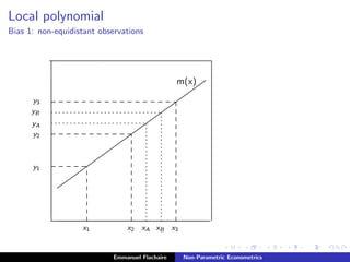 Local polynomial
Bias 1: non-equidistant observations
..............................................................................................................................................................................................................................................................................................................................................................................................................................................................................................
...................................................................................................................................................................................................................................................................................................................................................................................................
x1 x2 x3xA xB
................................................................................................................................................................................................................................................................................................................................................................
y1
y2
y3
yA
yB
........................................................................................................................................................................................................................................................................................................................................................................................................................................................................................................................................................................................................................................................................................................................................................................................................................................................................................................................................................................................................................................................................................................................................................................................................................................................................................................................................................................................................................................................................................................................................................................................................................................................................................................................................
m(x)
...........
...........
...........
...........
...........
...........
...........
............. ........... ........... ........... ...........
...........
...........
...........
...........
...........
...........
...........
...........
...........
...........
...........
.................. ........... ........... ........... ........... ........... ........... ........... ........... ........... .........
...........
...........
...........
...........
...........
...........
...........
...........
...........
...........
...........
...........
...........
...........
...........
...................... ........... ........... ........... ........... ........... ........... ........... ........... ........... ........... ........... ........... ........... ........... ........... .....
...
...
...
...
...
...
...
...
...
...
...
...
...
...
...
...
...
...
...
...
...
...
...
...
...
...... ... ... ... ... ... ... ... ... ... ... ... ... ... ... ... ... ... ... ... ... ... ... ... ...
...
...
...
...
...
...
...
...
...
...
...
...
...
...
...
...
...
...
...
...
...
...
...
...
...
...
...
...
...... ... ... ... ... ... ... ... ... ... ... ... ... ... ... ... ... ... ... ... ... ... ... ... ... ... ... ... ...
Emmanuel Flachaire Non-Parametric Econometrics
 