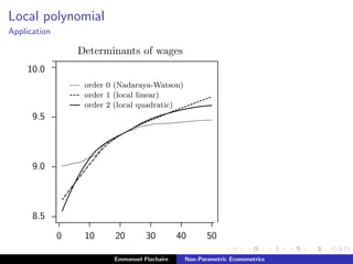 Local polynomial
Application
................................................................................................................................................................................................................................................................................................................................................................................................................................................................................................................................................................................................................................
....................................................................................................................................................................................................................................................................................................................................................................................................................................................................................................................................................................................................................................................................................................................................................................................................................................................................................................................................
........................
........................
........................
........................
........................
0 10 20 30 40 50
...........................................................................................................................................................................................................................................................................................................................................................................................................................................................................................................................................................................................................................................................................................................................................................................................................................................................................................
........................
........................
........................
........................
8.5
9.0
9.5
10.0
............................................................................................................................................................................................................................................................................................................................................................................................................................................................................................................................................................................................................................................................................................................................................................................................................................................................................................................................................................................................................................................................................................................................................................................................................................................................................................................................................................................................................................................................................................................................................................................................................................................................................................................................................................................................................................................................................................................................................................................................................................................................................................................................................................................................................................................................................................................................................................................................................................................................................................................................................................................................................................................................................................................................................................................................................................................................................................................................................................................................................................................................................................................................................................................................................................................................................................................................................................................................................................................................................................................................................................................................................................................................................................................................................................................................................................................................
Determinants of wages
............................................................................................................................................................................................................................................................................................................................................................................................................................................................................................................
......................................................................................................................................................
....... order 0 (Nadaraya-Watson)
........................ order 1 (local linear)
............................. order 2 (local quadratic)
Emmanuel Flachaire Non-Parametric Econometrics
 
