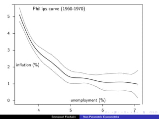 Phillips curve (1960-1970)
...............................................................................................................................................................................................................................................................................................................................................................................................................................................................................................................................................................................................................................................................................................................................................................................................................................................................................................................................................................................................................................................................................................................................................................................................................................
...............................................................................................................................................................................................................................................................................................................................................................................................................................................................................................................................................................................................................................................................................................................................................................................................................................................................................................................................................................................................................................................................................................................................................................................................................................................................................................
........................
........................
........................
4 5 6 7
................................................................................................................................................................................................................................................................................................................................................................................................................................................................................................................................................................................................................................................................................................................................................................................................................................................................................................................................................................................................................................................................................................................
........................
........................
........................
........................
........................
........................
0
1
2
3
4
5
..........................................................................................................................................................................................................................................................................................................................................................................................................................................................................................................................................................................................................................................................................................................................................................................................................................................................................................................................................................................................................................................................................................................................................................................................................................................................................................................................................................................................................................................................................................................................................................................................................................................................................................................................................................................................................................................................................................................................................................................................................................................................................................................................................................................................................................................................................................................................................................................................................................................................................................................................................................................................................................................................................................................................................................................................................................................................................................................................................................................................................................................................................................................................................................................................................................................................................................................................................................................................................................................................................................................................................................................................................................................................................................................................................................................................................................................................................................................................................................................................................................................................................................................................................................................................................................................................................................................................................................................................................................................................................................................................................................................................................................................................................................................................................................................................................................................................................................................................................................................................................................................................................................................................................................................................................................................................................................................................................................................................................................................................................................................................................................................................................................................................................................................................................................................................................................................................................................................................................................................................................................................
unemployment (%)
inﬂation (%)
.......................................................................................................................................................................................................................................................
.........................................................................................................................................................................................................................................................
Emmanuel Flachaire Non-Parametric Econometrics
 