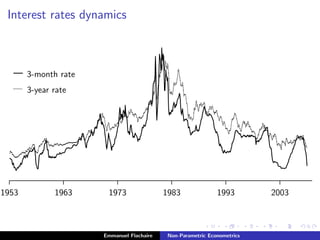 Interest rates dynamics
.................................................................................................................................................................................................................................................................................................................................................................................................................................................................................................................................................................................................................................................................................................................................................................................................................................................................................................................................................................................................................................................................................................................................................................................................................................................................................................................................................................................................................................................................................................................................................................................................................................................................................................................................................................................................................................................................................................................................................................................................................................................................................................................................................................................................................................................................................................................................................................................................................................................................................................................................................................................................................................................................................................................................................................................................................................................................................................................................................................................................................................................................................................................................................................................................................................................................................................................................................................................................................................................................................................................................................................................................................................................................................................................................................................................................................................................................................................................................................................................................................................................................................................................................................................................................................................................................................................................................................................................................................................................................................................................................................................................................................................................................................................................................................................................................................................................................................................................................................................................
............................. 3-month rate
.......
3-year rate
..............................................................................................................................................................................................................................................................................................................................................................................................................................................................................................................................................................................................................................................................................................................................................................................................................................................................................................................................................................................................................................................................................................................................................................................................................................................................................................................................................................................................................................................................................................................................................................................................................................................................................................................................................................................................................................................................................................................................................................................................................................................................
........................
........................
........................
........................
........................
1953 1963 1973 1983 1993 2003
.....................................................................................................................................................................................................................................................................................................................................................................................................................................................................................................................................................................................................................................................................................................................................................................................................................................................................................................................................................................................................................................................................................................................................................................................
Emmanuel Flachaire Non-Parametric Econometrics
 