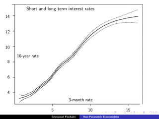 Short and long term interest rates
............................................................................................................................................................................................................................................................................................................................................................................................................................................................................................................................................................................................................................................................................................................................................................................................................................................................................................................................................................................................................................................................................................................................................................................................................................................................................................................................................................................................................................................................................................................................................................................................................................................................................................................................................................................................................................................................................................
...........................................................................................................................................................................................................................................................................................................................................................................................................................................................................................................................................................................................................................................................................................................................................................................................................................................................................................................................................................................................................................
........................
........................
5 10 15
.......................................................................................................................................................................................................................................................................................................................................................................................................................................................................................................................................................................................................................................................................................................................................................................................................................................................................................................................................................................................................................
........................
........................
........................
........................
........................
........................
4
6
8
10
12
14
..........................................................................................................................................................................................................................................................................................................................................................................................................................................................................................................................................................................................................................................................................................................................................................................................................................................................................................................................................................................................................................................................................................................................................................................................................................................................................................................................................................................................................................................................................................................................................................................................................................................................................................................................................................................................................................................................................................................................................................................................................................................................................................................................................................................................................................................................................................................................................................................................................................................................................................................................................................................................................................................................................................................................................................................................................................................................................................................................................................................................................................................................................................................................................................................................................................................................................................................................................................................................................................................................................................................................................................................................................................................................................................................................................................................................................................................................................................................................................................................................................................................................................................................................................................................................................................................................................................................................................................................................................................................................................................................................................................................................................................................................................................................................................................................................................................................................................................................................................................................................................................................................................................................................................................................................................................................................................................................................................................................................................................................................................................................................................................................................................................................................................................................................................................................................................................................................................................................................................................................................................................................
3-month rate
10-year rate
........................................................................................................................................................................................................................................................................................................................................................................................................................................................................................................................................................
.......................................................................................................................................................................................................................................................................................................................................................................................................................................................................................................................................................
Emmanuel Flachaire Non-Parametric Econometrics
 