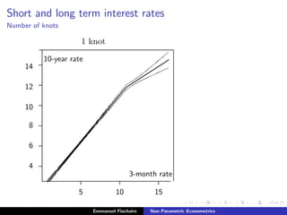 Short and long term interest rates
Number of knots
.............................................................................................................................................................................................................................................................................................................................................................................................................................................................................................................................................................................................................................................................................................................................................................................................................................................................................................................................................................................................................................................................................................................................................................................................................................................................................................................................................................................................................................................................................................................................................................................................................................................
............................................................................................................................................................................................................................................................................................................................................................................................................................................................................................................................................................................................
........................
........................
5 10 15
............................................................................................................................................................................................................................................................................................................................................................................................................................................................................................................................................................................................................................................................................................................................................
........................
........................
........................
........................
........................
........................
4
6
8
10
12
14
............................................................................................................................................................................................................................................................................................................................................................................................................................................................................................................................................................................................................................................................................................................................................................................................................................................................................................................................................................................................................................................................................................................................................................................................................................................................................................................................................................................................................................................................................................................................................................................................................................................................................................................................................................................................................................................................................................................................................................................................................................................................................................................................................................................................................................................................................................................................................................................................................................................................................................................................................................................................................................................................................................................................................................................................................................................................................................................................................................................................................................................................................................................................................................................................................................................................................................................................................................................................................................................................................................................................................................................................................................................................................................................................................................................................................................................................
1 knot
3-month rate
10-year rate
.............................................................................................................................................................................................................................................................................................................................................................................................................................................................................................................
.............................................................................................................................................................................................................................................................................................................................................................................................................................................................................................
Emmanuel Flachaire Non-Parametric Econometrics
 