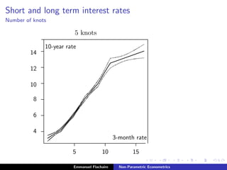 Short and long term interest rates
Number of knots
..................................................................................................................................................................................................................................................................................................................................................................................................................................................................................................................................................................................................................................................................................................................................................................................................................................................................................................................................................................................................................................................................................................................................................................................................................................................................................................................................................................................................................................................................................................................................................................................................................................
............................................................................................................................................................................................................................................................................................................................................................................................................................................................................................................................................................................................
........................
........................
5 10 15
............................................................................................................................................................................................................................................................................................................................................................................................................................................................................................................................................................................................................................................................................................................................................
........................
........................
........................
........................
........................
........................
4
6
8
10
12
14
............................................................................................................................................................................................................................................................................................................................................................................................................................................................................................................................................................................................................................................................................................................................................................................................................................................................................................................................................................................................................................................................................................................................................................................................................................................................................................................................................................................................................................................................................................................................................................................................................................................................................................................................................................................................................................................................................................................................................................................................................................................................................................................................................................................................................................................................................................................................................................................................................................................................................................................................................................................................................................................................................................................................................................................................................................................................................................................................................................................................................................................................................................................................................................................................................................................................................................................................................................................................................................................................................................................................................................................................................................................................................................................................................................................................................................................................
5 knots
3-month rate
10-year rate
................................................................................................................................................................................................................................................................................................................................................................................................................................................................................................................
...........................................................................................................................................................................................................................................................................................................................................................................................................................................................................................................
Emmanuel Flachaire Non-Parametric Econometrics
 