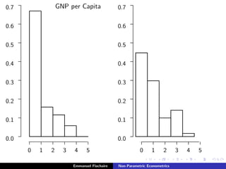 GNP per Capita
........................................................................................................................................................................................................................................................
...........
...........
...........
...........
...........
0 1 2 3 4 5
...................................................................................................................................................................................................................................................................................................................................................................................................................................................................................................................................................
...........
...........
...........
...........
...........
...........
...........
...........
0.0
0.1
0.2
0.3
0.4
0.5
0.6
0.7
...................................................................................................................................................................................................................................................................................................................................................................................................................................................................................................................................................................................................................................................................................................................................................................................................................................................................................................................................................................................................................................................................................................................................................................................................................................................................................................................... .............................................................................................................................................................................................................................................................................................................................................................................................. ........................................................................................................................................................................................................................................................................................................................ .................................................................................................................................................................................................................... ..................................................................................................................
......................................................................................................................................................................................................................................................................................................................................................................................................................................................................................................................................................................
........................
........................
........................
........................
........................
0 1 2 3 4 5
...........................................................................................................................................................................................................................................................................................................................................................................................................................................................................................................................................................................................................................................................................................................................................................................................................................................................................................................................................................................................................................................................................................................................................................................................................................
........................
........................
........................
........................
........................
........................
........................
........................
0.0
0.1
0.2
0.3
0.4
0.5
0.6
0.7
.................................................................................................................................................................................................................................................................................................................................................................................................................................................................................................................................................................................................................................................................................................................................................................................................................................................................................................................... .................................................................................................................................................................................................................................................................................................................................................................................................................................................................................................................................................................................................................................................. .......................................................................................................................................................................................................................................................................................... .................................................................................................................................................................................................................................................................................................................................................................. ............................................................................................................................................
Emmanuel Flachaire Non-Parametric Econometrics
 