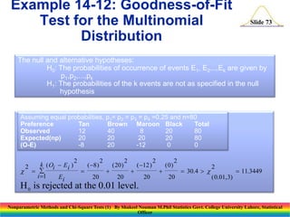 Nonparametric methods and chi square tests (1) | PPTX