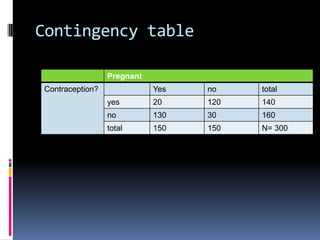 Contingency table