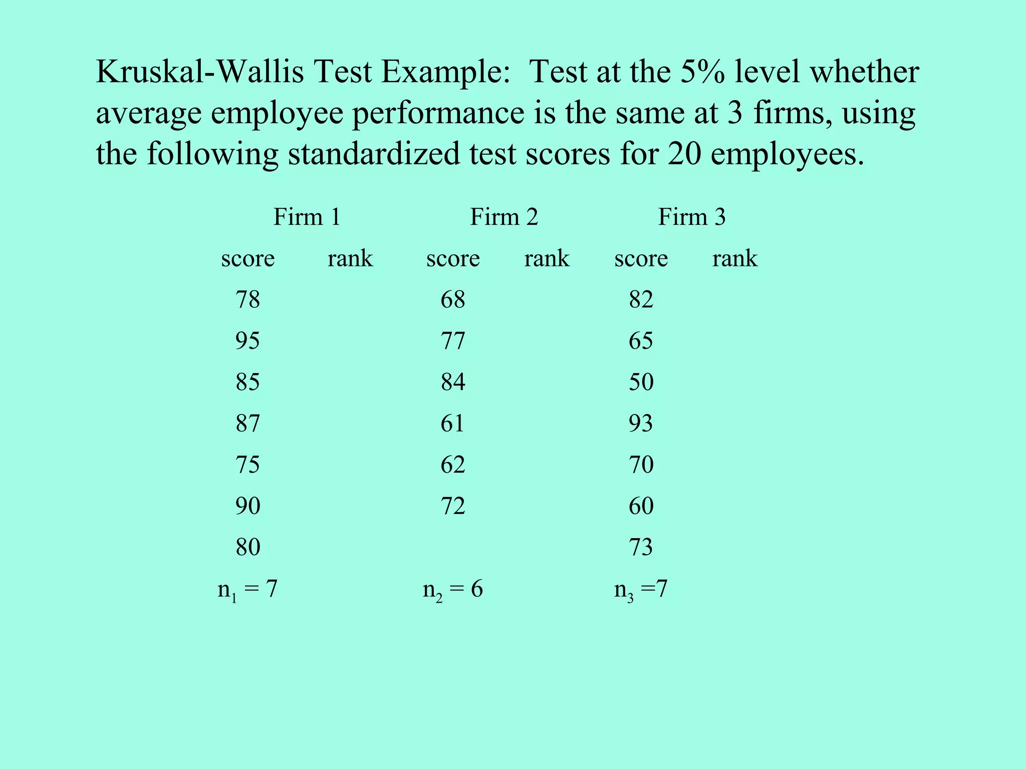 Kruskal-Wallis Test Example: Test at the 5% level whether
average employee performance is the same at 3 firms, using
the following standardized test scores for 20 employees.
              Firm 1           Firm 2           Firm 3
        score     rank   score     rank   score     rank
         78               68               82
         95               77               65
         85               84               50
         87               61               93
         75               62               70
         90               72               60
         80                                73
        n1 = 7           n2 = 6           n3 =7
 
