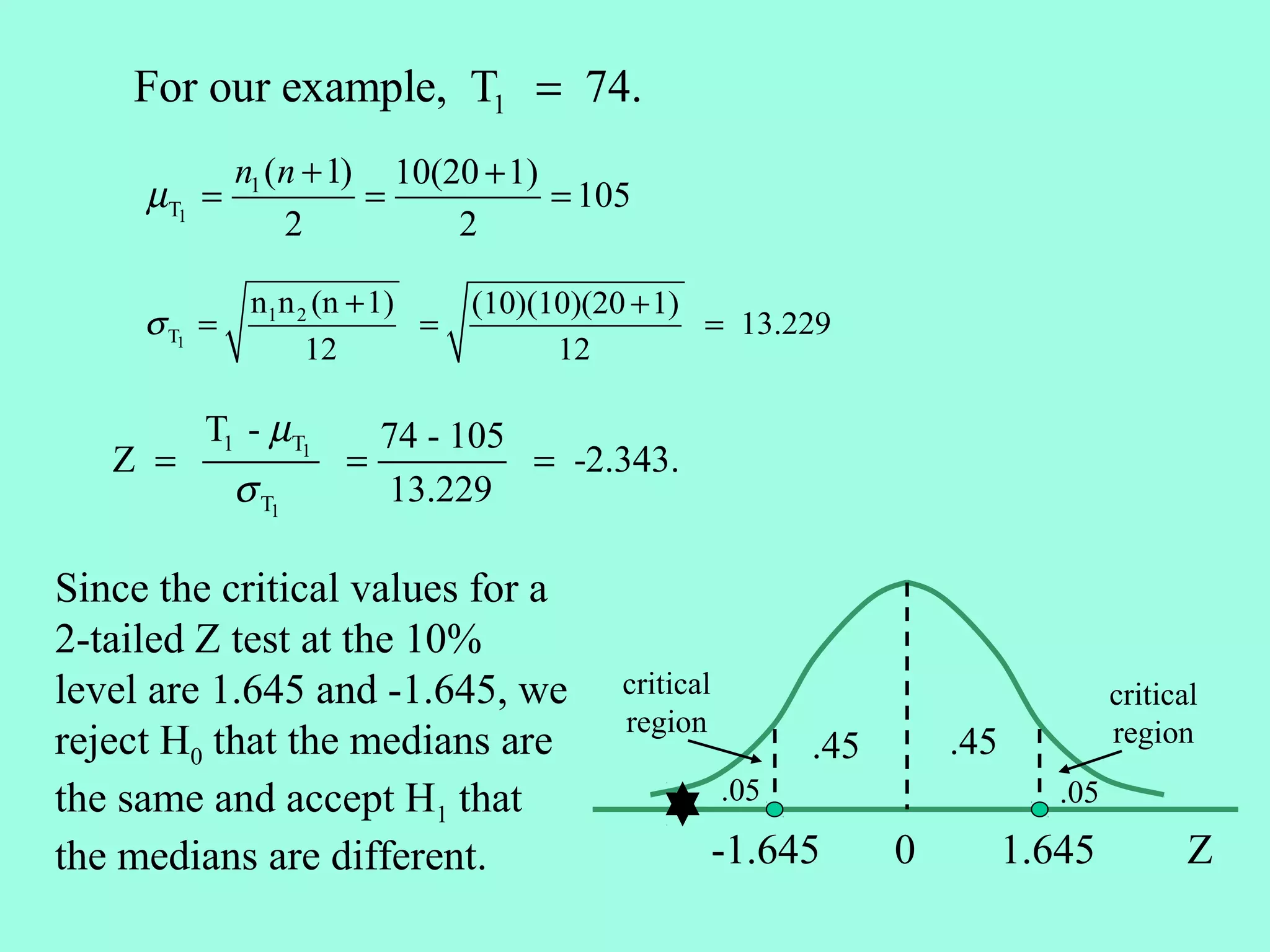 For our example, T1 = 74.
           n1 (n + 1) 10(20 + 1)
     µT1 =           =           = 105
               2          2

               n1n 2 (n + 1)     (10)(10)(20 + 1)
     σ T1 =                  =                    = 13.229
                    12                 12

         T1 - µT1         74 - 105
   Z =                =            = -2.343.
              σ T1        13.229

Since the critical values for a
2-tailed Z test at the 10%
level are 1.645 and -1.645, we             critical                                  critical
                                           region                                    region
reject H0 that the medians are                              .45       .45
the same and accept H1 that                           .05                      .05

the medians are different.                            -1.645      0         1.645           Z
 