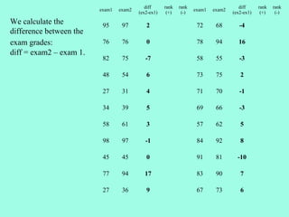 Nonparametric statistics | PPT